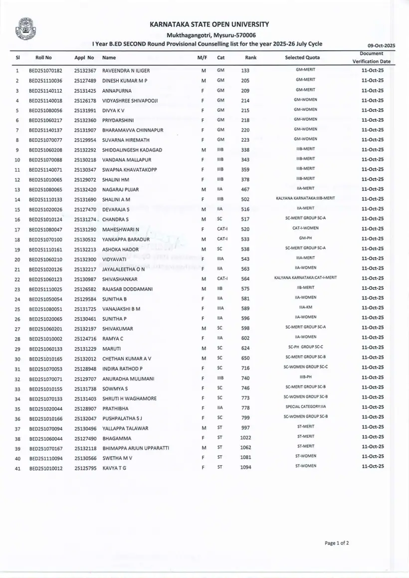 First page of the official KSOU document: KSOU B.Ed Second Round Provisional Counselling List July 2025